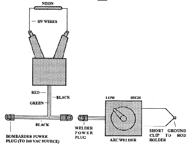 Choke set-up